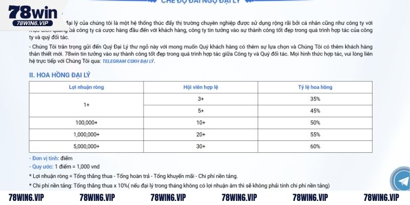 Khám phá các loại cược và các quy định đi kèm tại 78WIN